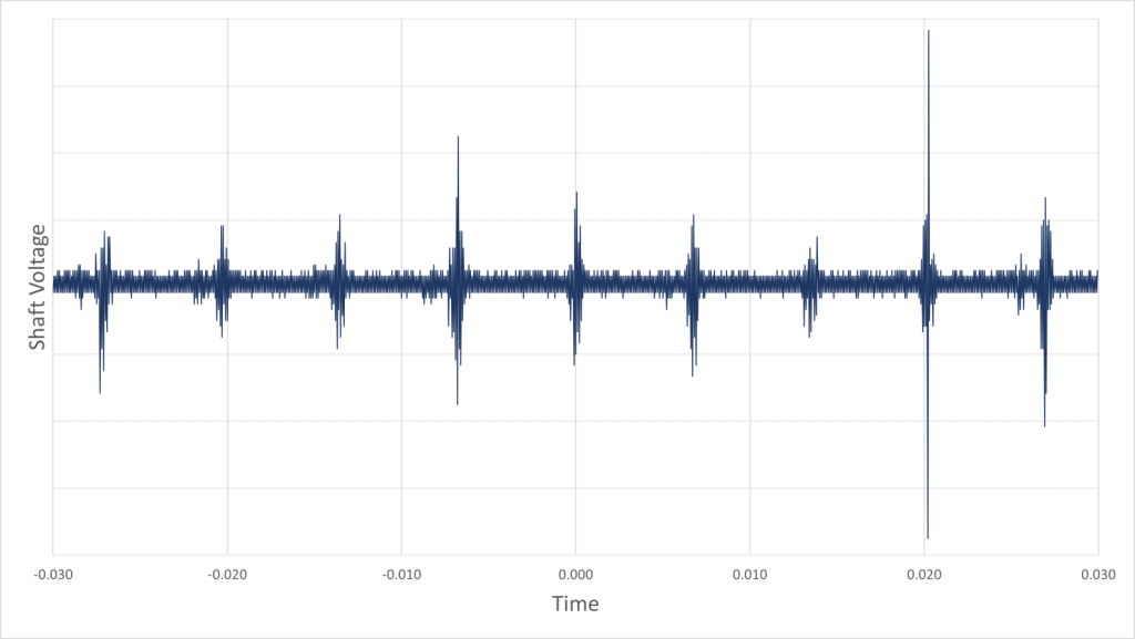 voltage-graph